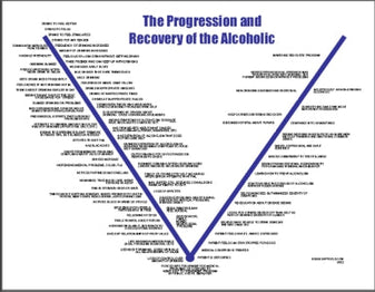 S169V Progression and Recovery Curve of Alcoholism
