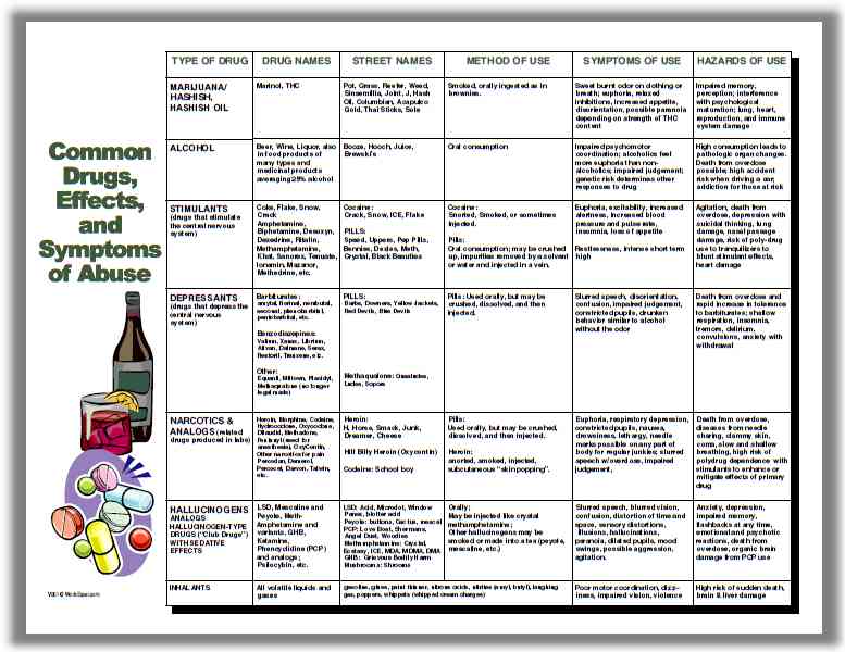 Drug Chart For Drugs In Your System